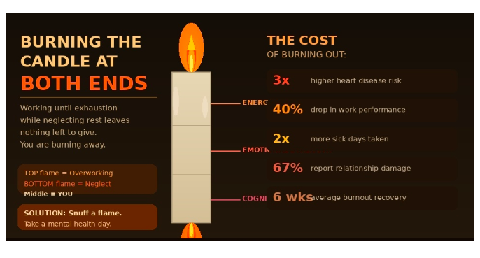 The Long-Term Risks of Ignoring Burnout Signs